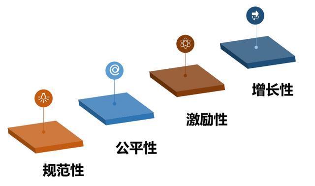 薪酬績(jī)效設(shè)計(jì)