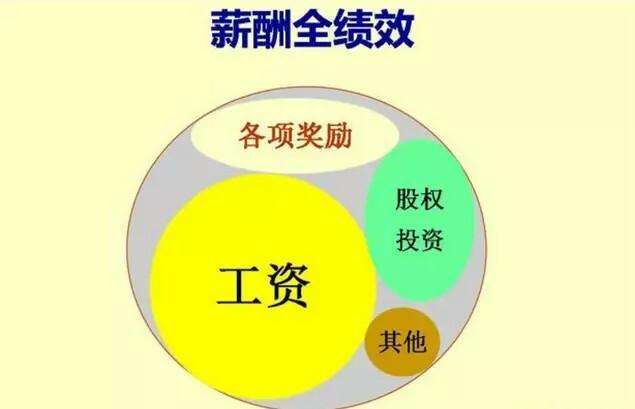 薪酬設(shè)計
