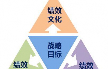 我們應該如何選擇績效管理咨詢公司？