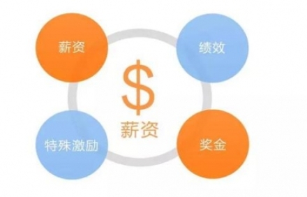 薪酬績(jī)效體系是如何建立和運(yùn)行起來(lái)的？