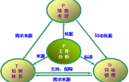 人力資源管理咨詢公司淺談企業(yè)如何做好人力管理？