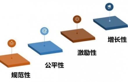 薪酬績(jī)效設(shè)計(jì)主要體現(xiàn)在四大方面！你知道嗎？