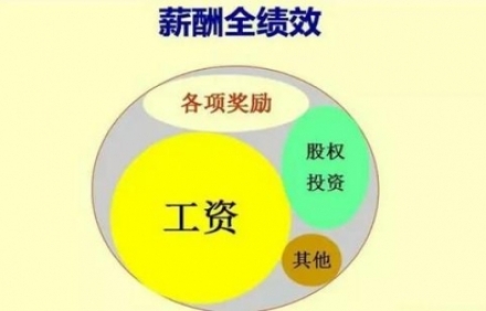 薪酬績效體系的流程和建立該怎么樣？